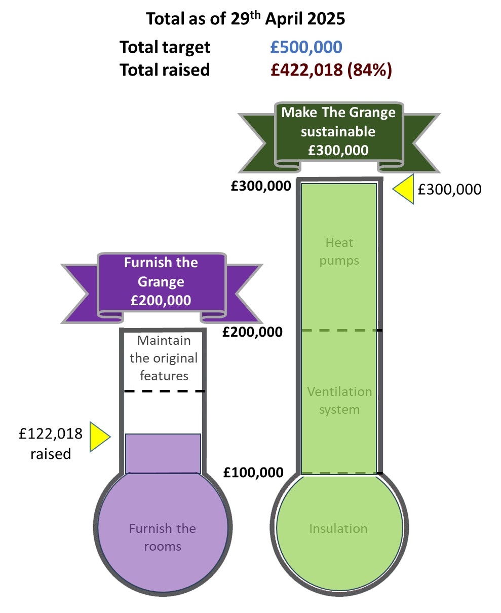 Thermometer 29th April 2025 Thermometer 29th April 2025